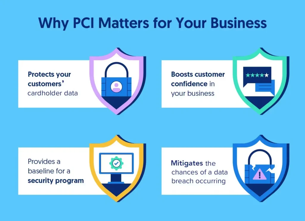 Why PCI compliance matters?