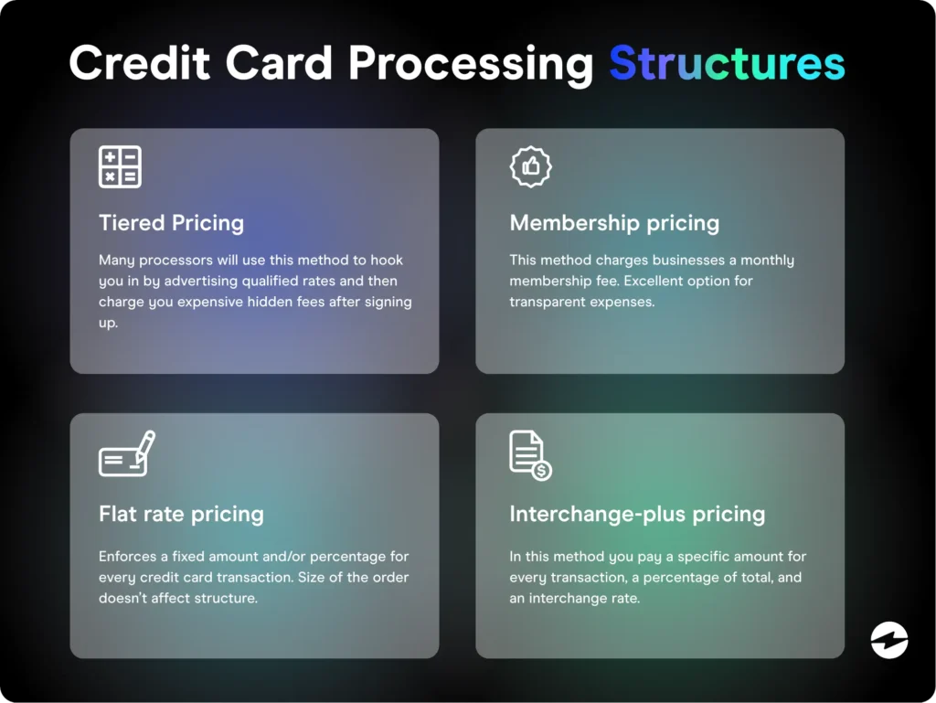 Credit Card Processing Structures
